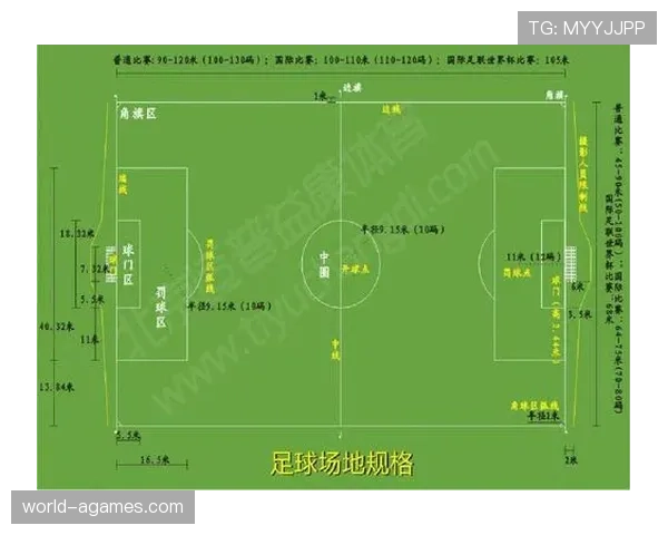 标准足球场尺寸规则：长度与宽度的具体要求及比赛适用标准