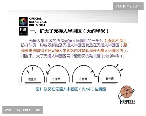 深入解读篮球规则中拉人犯规的判定标准与裁判吹罚细节