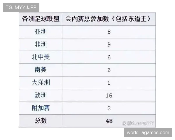 2026世界杯为什么同分要比较规则 2026世界杯为什么同分要比较规则