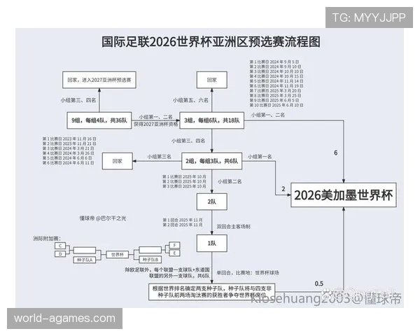 阿尔及利亚2026世界杯预选赛赛程解析及出线前景预测